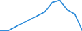 Flow: Exports / Measure: Values / Partner Country: Australia / Reporting Country: Poland