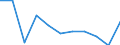 Flow: Exports / Measure: Values / Partner Country: Australia / Reporting Country: Slovenia