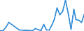 Flow: Exports / Measure: Values / Partner Country: Australia / Reporting Country: Spain