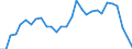 Flow: Exports / Measure: Values / Partner Country: Australia / Reporting Country: Sweden