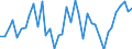 Flow: Exports / Measure: Values / Partner Country: Australia / Reporting Country: United Kingdom