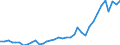 Flow: Exports / Measure: Values / Partner Country: Australia / Reporting Country: USA incl. PR. & Virgin Isds.