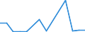 Flow: Exports / Measure: Values / Partner Country: Belgium, Luxembourg / Reporting Country: Austria