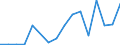 Flow: Exports / Measure: Values / Partner Country: Belgium, Luxembourg / Reporting Country: Belgium