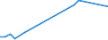 Flow: Exports / Measure: Values / Partner Country: Belgium, Luxembourg / Reporting Country: Canada