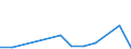 Flow: Exports / Measure: Values / Partner Country: Belgium, Luxembourg / Reporting Country: Czech Rep.