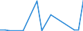 Flow: Exports / Measure: Values / Partner Country: Belgium, Luxembourg / Reporting Country: Denmark