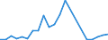 Flow: Exports / Measure: Values / Partner Country: Belgium, Luxembourg / Reporting Country: Finland