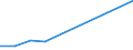 Flow: Exports / Measure: Values / Partner Country: Belgium, Luxembourg / Reporting Country: Greece