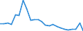 Flow: Exports / Measure: Values / Partner Country: Belgium, Luxembourg / Reporting Country: Japan