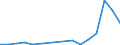 Flow: Exports / Measure: Values / Partner Country: Belgium, Luxembourg / Reporting Country: Korea, Rep. of