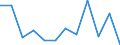 Flow: Exports / Measure: Values / Partner Country: Belgium, Luxembourg / Reporting Country: Luxembourg