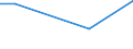 Flow: Exports / Measure: Values / Partner Country: Belgium, Luxembourg / Reporting Country: Mexico