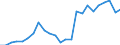 Flow: Exports / Measure: Values / Partner Country: Belgium, Luxembourg / Reporting Country: Netherlands