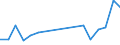 Flow: Exports / Measure: Values / Partner Country: Belgium, Luxembourg / Reporting Country: Poland