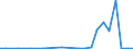 Flow: Exports / Measure: Values / Partner Country: Belgium, Luxembourg / Reporting Country: Portugal