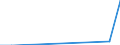 Flow: Exports / Measure: Values / Partner Country: Belgium, Luxembourg / Reporting Country: Slovakia