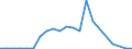 Flow: Exports / Measure: Values / Partner Country: Belgium, Luxembourg / Reporting Country: Sweden