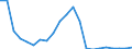 Flow: Exports / Measure: Values / Partner Country: Belgium, Luxembourg / Reporting Country: Turkey