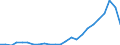 Flow: Exports / Measure: Values / Partner Country: Belgium, Luxembourg / Reporting Country: United Kingdom