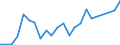 Flow: Exports / Measure: Values / Partner Country: Belgium, Luxembourg / Reporting Country: USA incl. PR. & Virgin Isds.