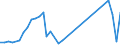 Flow: Exports / Measure: Values / Partner Country: Solomon Isds. / Reporting Country: Australia