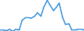 Flow: Exports / Measure: Values / Partner Country: World / Reporting Country: Belgium