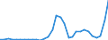 Flow: Exports / Measure: Values / Partner Country: World / Reporting Country: Czech Rep.