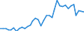 Flow: Exports / Measure: Values / Partner Country: World / Reporting Country: France incl. Monaco & overseas