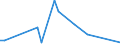 Flow: Exports / Measure: Values / Partner Country: World / Reporting Country: Greece