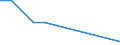 Flow: Exports / Measure: Values / Partner Country: World / Reporting Country: Hungary