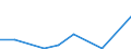 Flow: Exports / Measure: Values / Partner Country: World / Reporting Country: Israel