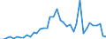 Flow: Exports / Measure: Values / Partner Country: World / Reporting Country: Japan