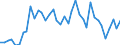 Flow: Exports / Measure: Values / Partner Country: World / Reporting Country: Netherlands