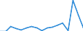 Flow: Exports / Measure: Values / Partner Country: World / Reporting Country: Poland