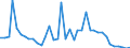 Flow: Exports / Measure: Values / Partner Country: World / Reporting Country: Switzerland incl. Liechtenstein