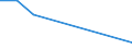 Flow: Exports / Measure: Values / Partner Country: Canada / Reporting Country: Belgium