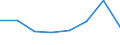 Flow: Exports / Measure: Values / Partner Country: Canada / Reporting Country: EU 28-Extra EU