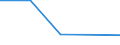 Handelsstrom: Exporte / Maßeinheit: Werte / Partnerland: Canada / Meldeland: Finland