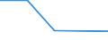 Flow: Exports / Measure: Values / Partner Country: Canada / Reporting Country: Finland