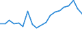 Flow: Exports / Measure: Values / Partner Country: Canada / Reporting Country: France incl. Monaco & overseas