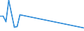 Flow: Exports / Measure: Values / Partner Country: Canada / Reporting Country: Italy incl. San Marino & Vatican