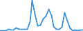 Flow: Exports / Measure: Values / Partner Country: Canada / Reporting Country: USA incl. PR. & Virgin Isds.