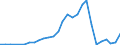 Handelsstrom: Exporte / Maßeinheit: Werte / Partnerland: China / Meldeland: Korea, Rep. of