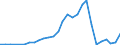 Flow: Exports / Measure: Values / Partner Country: China / Reporting Country: Korea, Rep. of