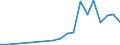 Flow: Exports / Measure: Values / Partner Country: China / Reporting Country: Switzerland incl. Liechtenstein