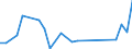 Flow: Exports / Measure: Values / Partner Country: Germany / Reporting Country: Austria