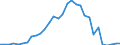 Handelsstrom: Exporte / Maßeinheit: Werte / Partnerland: Germany / Meldeland: Belgium
