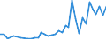 Handelsstrom: Exporte / Maßeinheit: Werte / Partnerland: Germany / Meldeland: France incl. Monaco & overseas