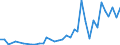 Flow: Exports / Measure: Values / Partner Country: Germany / Reporting Country: France incl. Monaco & overseas